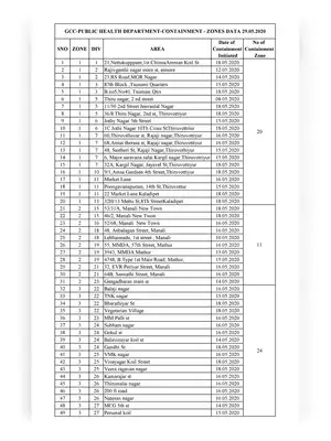 Chennai COVID-19 Containment Zones List 29 May