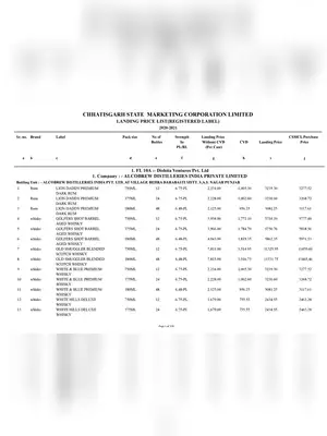 Chhattisgarh Liquor Price List 2020