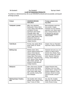 Indian vs Foreign Products List