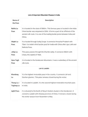 Mountain Passes in India List