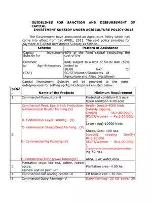 Odisha Mukhyamantri Krushi Udyog Yojana Guidelines