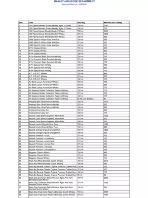 Rajasthan Government Approved Liquor Price List 2020