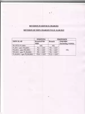 SBI IMPS Charges List