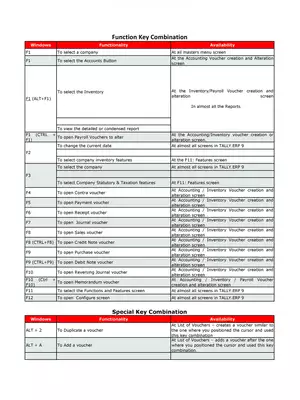 Tally Shortcut Keys