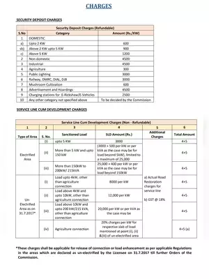 TATA Power DDL Industrial and Commercial Connections Charges