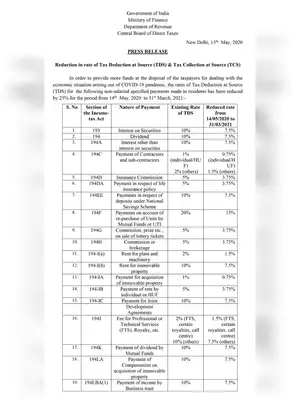 TDS/TSC New/Revised Rates Chart AY 2021-22