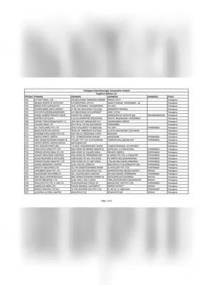 Telangana Local Liquor Suppliers Address List