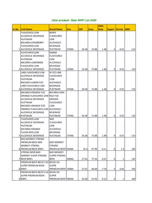 Uttar Pradesh Beer New Prices List 2020