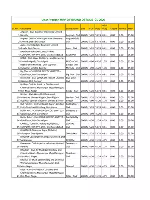 Uttar Pradesh Wine  New Prices List 2020