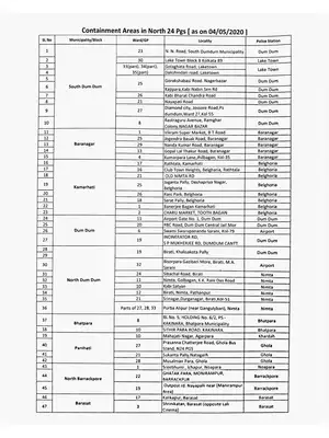 West Bengal COVID 19 Containment Zone North 24 Parganas