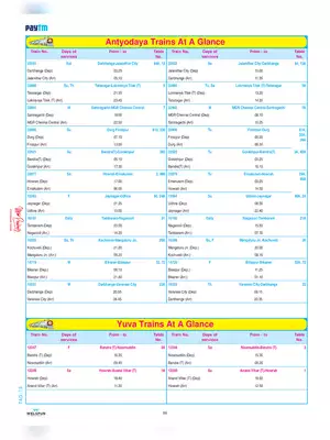 Antyodaya Trains Number & Running Schedule