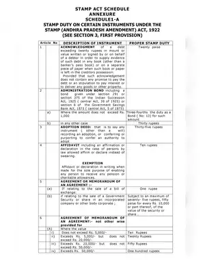 AP Stamp Duties List