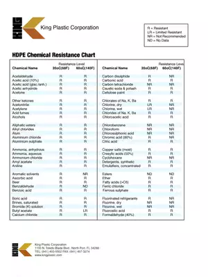 Chemical Resistance Chart