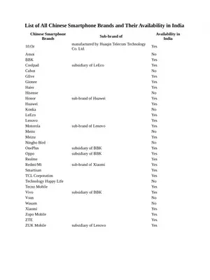 Chinese Mobile Company List in India