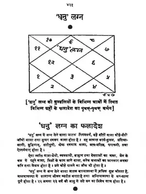 Dhanu Lagn Ka Faladesh Astrology