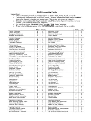 Disc Personality Profile Descriptions