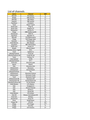 Dish TV Channels Price List 2020