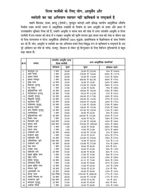 Divya Pharmacy Comparison Price List 2025