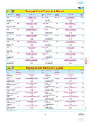 Double Decker Trains Number & Running Schedule