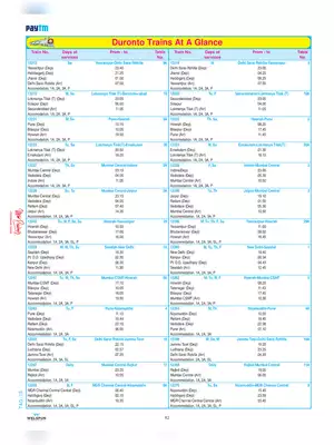 Duronto Trains Number & Running Schedule