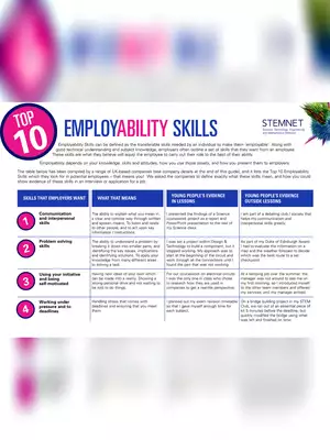 Employability Skills