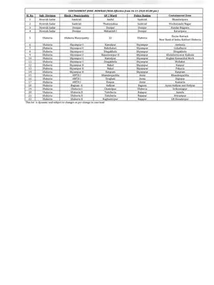 Howrah COVID-19 Containment Zones List