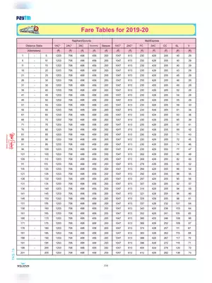 Indian Railway Fare Table