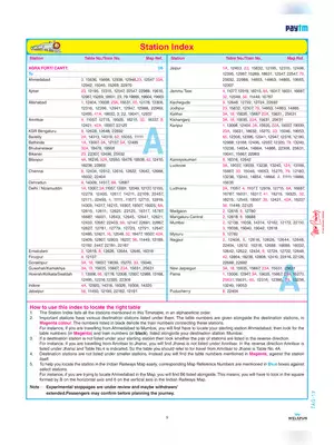 Indian Railway Station Index Number List