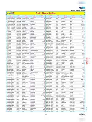 Indian Railway Train Name & Number List