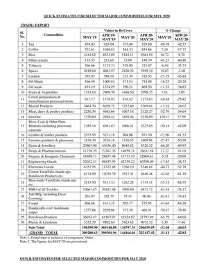 India’s Foreign Trade May 2020