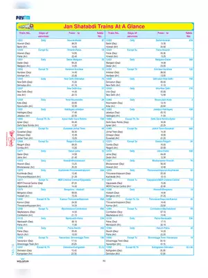 Jan Shatabdi Trains Number & Running Schedule