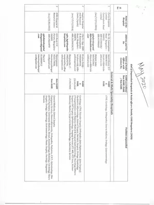 List of CGHS Empanelled Hospitals & Nodal Officers Bengaluru