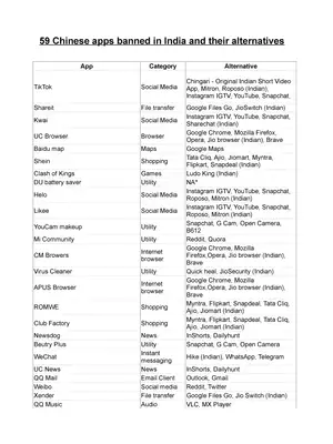 List of Chinese Alternative Indian Apps