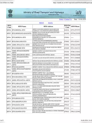 Madhya Pradesh All RTO Code List