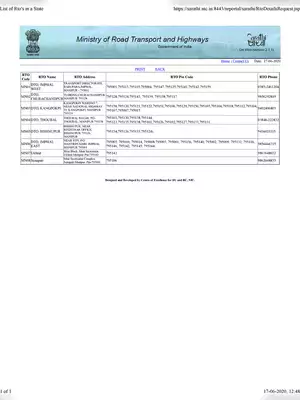 Manipur RTO Code List