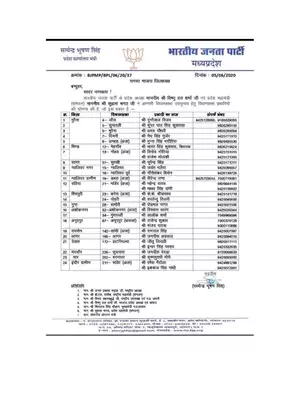 MP BJP Candidates List 2020