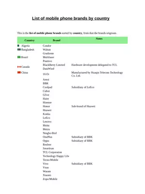 Non Chinese / All Mobile Company Name List in World