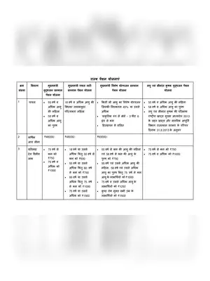 Rajasthan Pension Schemes Rules & Eligibility