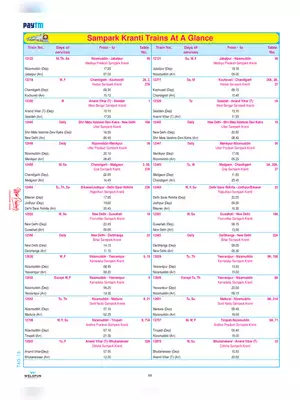 Sampark Kranti Train Number & Running Schedule