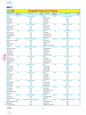 Shatabdi Express Train Number & Running Schedule