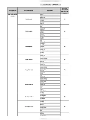 Sun Direct Packages (Bouquet) Rate List 2020