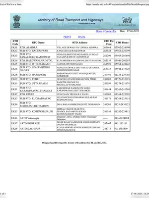 Uttarakhand RTO Code & Number List