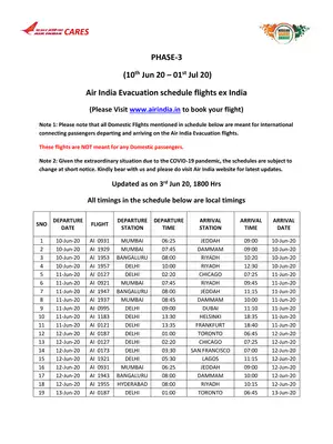 Vande Bharat Mission Phase 3 (10 June to 1 July 2020)