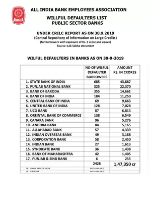 AIBEA Defaulters List 2025