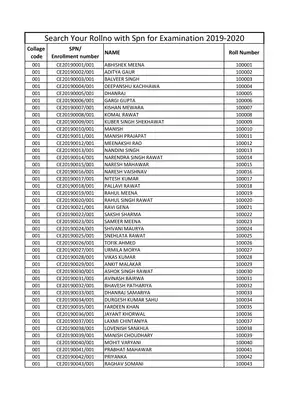 Bter Roll Number List 2019-20