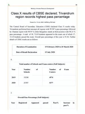 CBSE Class 10th Result Pass Percentage