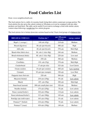 Food Calories Chart