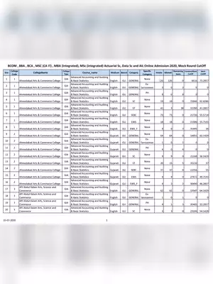 Gujarat University Merit List 2020