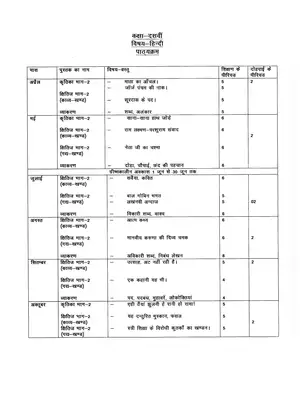 HSEH Class 10th Syllabus 2020-21