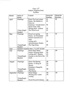 HSEH Class 12th Syllabus 2020-21